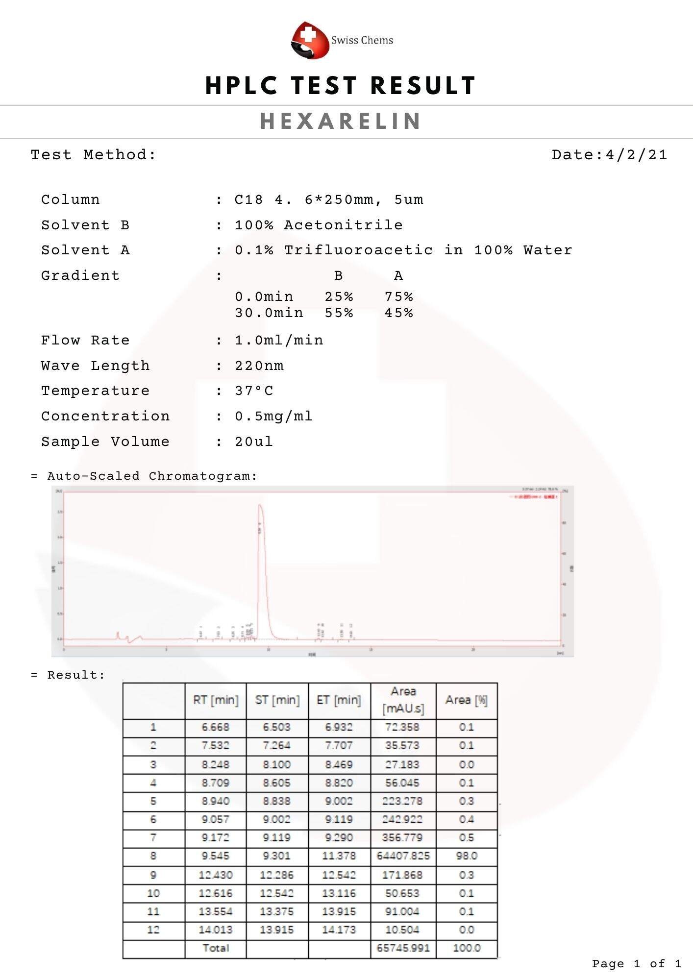 HPLC-Hexarelin.jpg