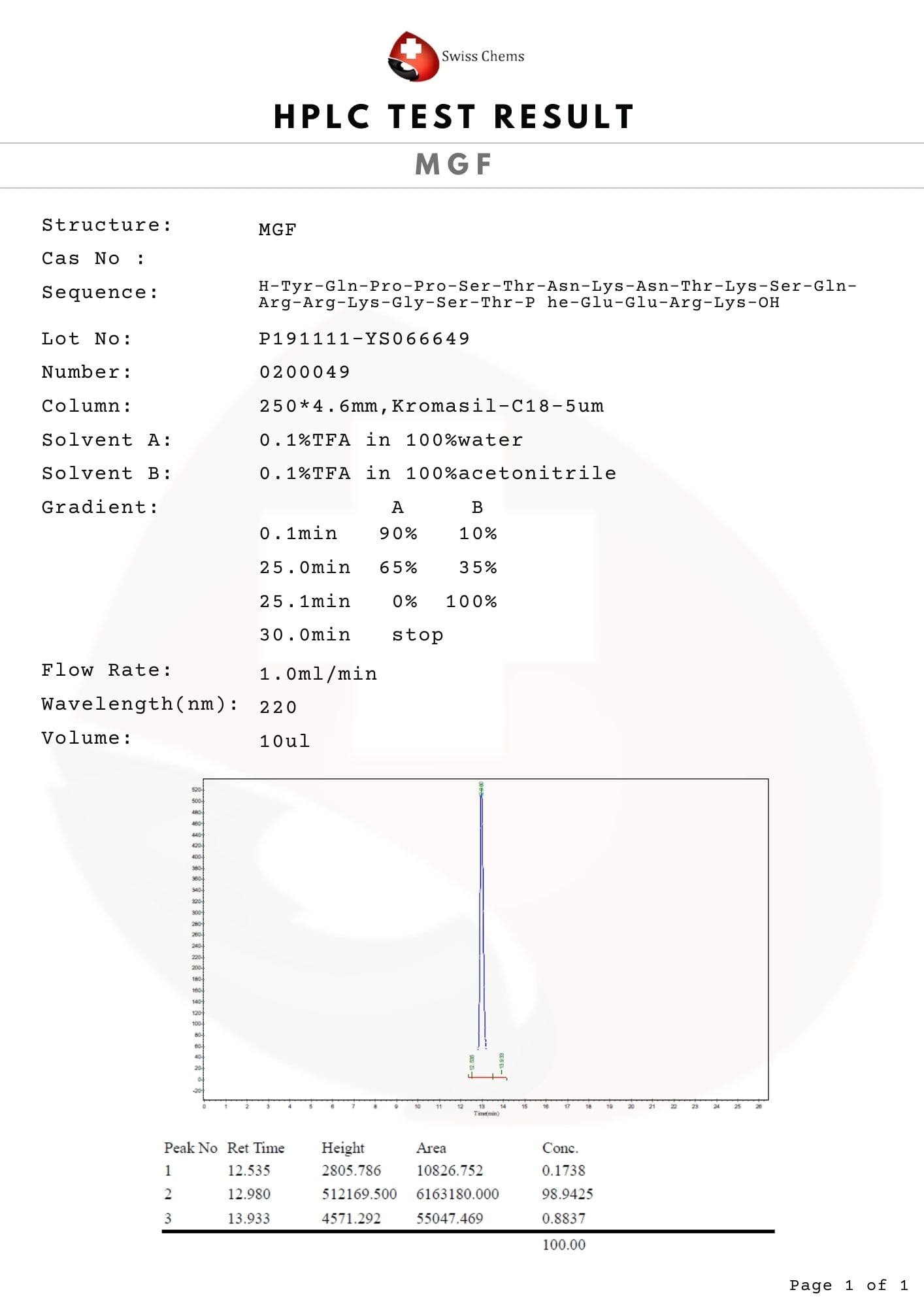 HPLC-MGF.jpg