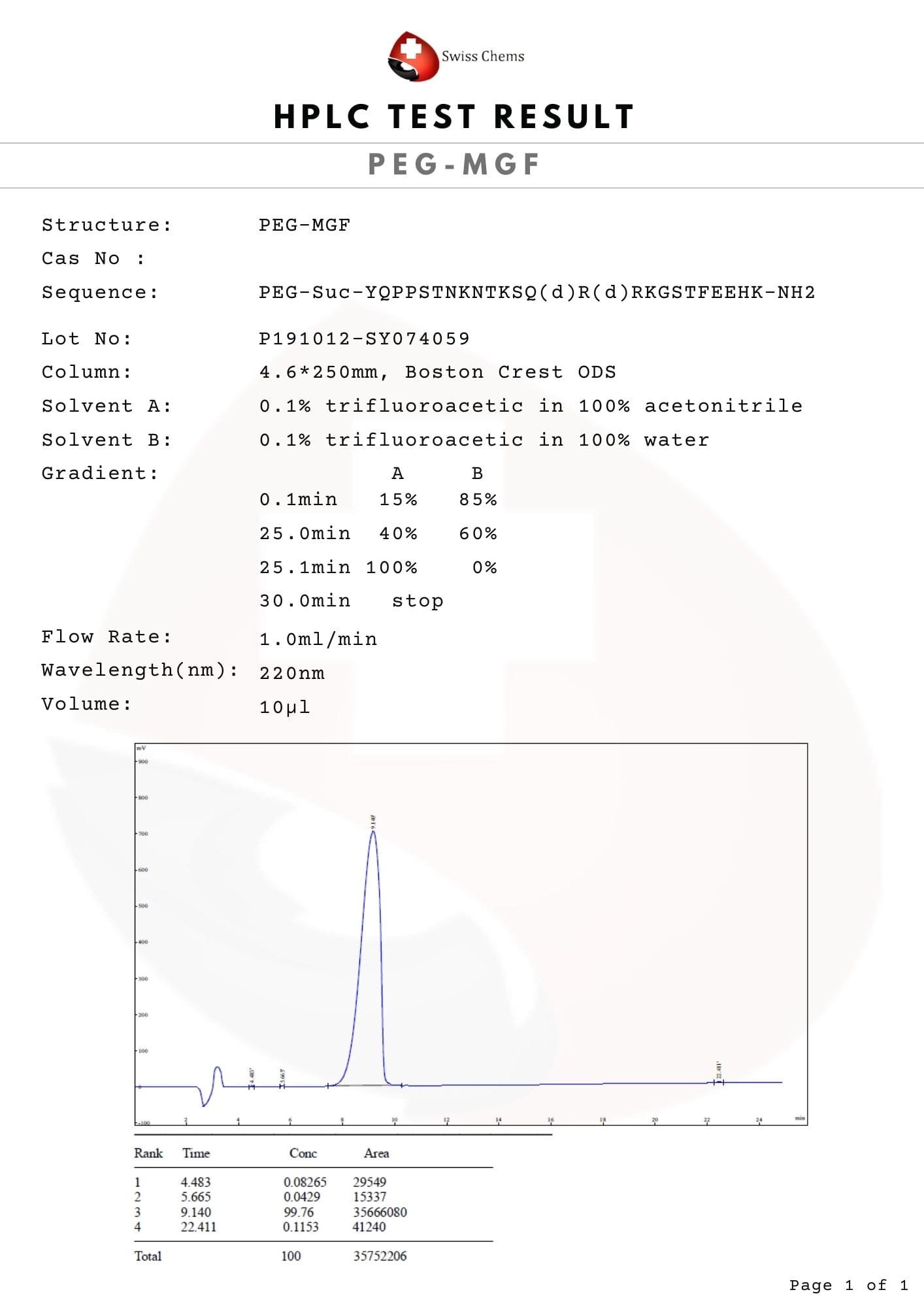 HPLC-PEG-MGF.jpg